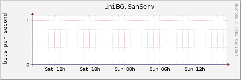 UniBG.SanServ