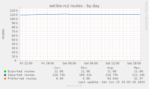 ext:bix-rs2 routes