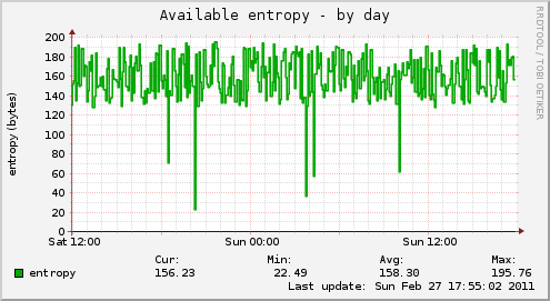 Available entropy