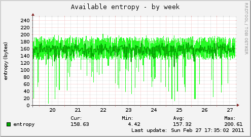 Available entropy