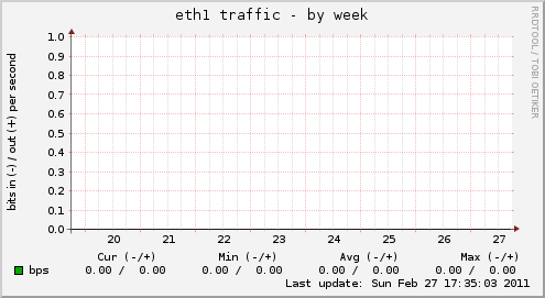 eth1 traffic