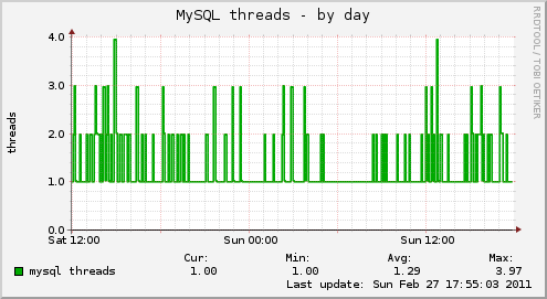 MySQL threads