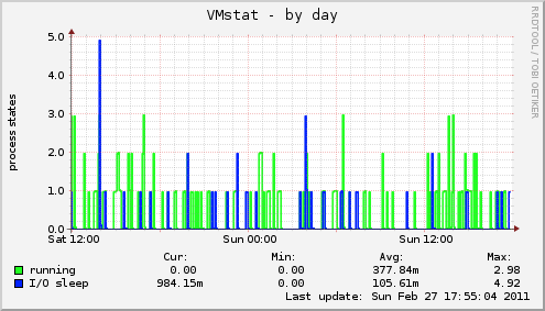VMstat