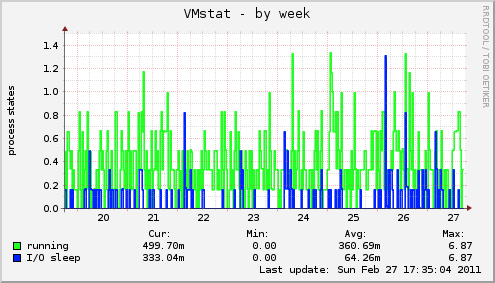 VMstat