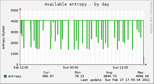 Available entropy