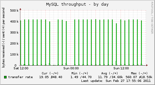 MySQL throughput