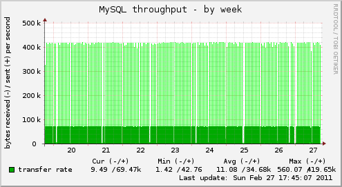 MySQL throughput