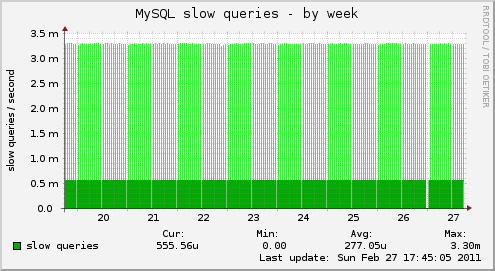 MySQL slow queries