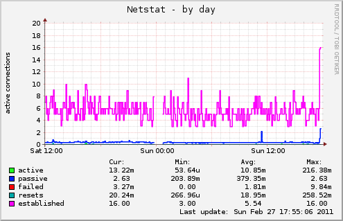 Netstat