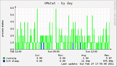 VMstat