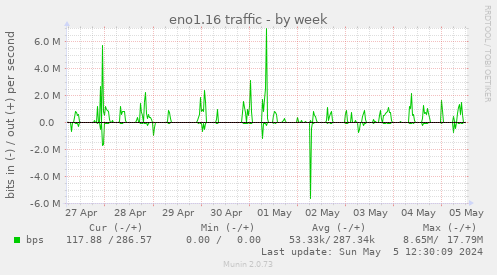 eno1.16 traffic