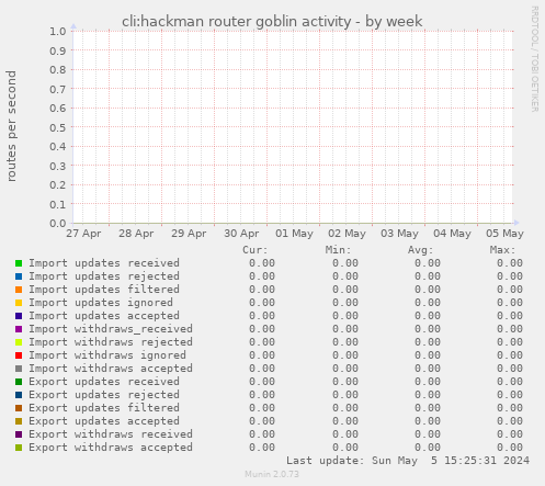 cli:hackman router goblin activity