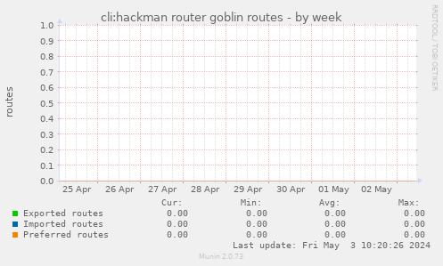 cli:hackman router goblin routes