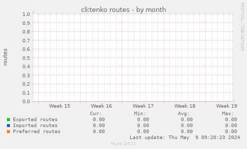 cli:tenko routes