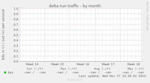 delta-tun traffic